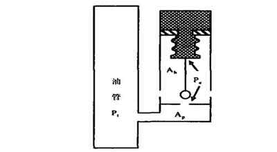 图2 双波纹管凡尔 ( 开启状态 )